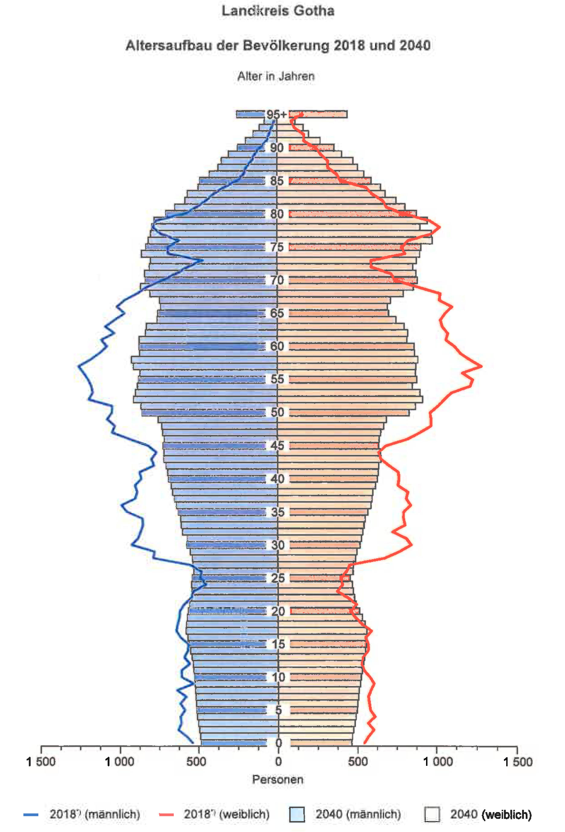 thueringen 0016 K 0012/2023 Uelleber Straße 5, 99867 Gotha 22