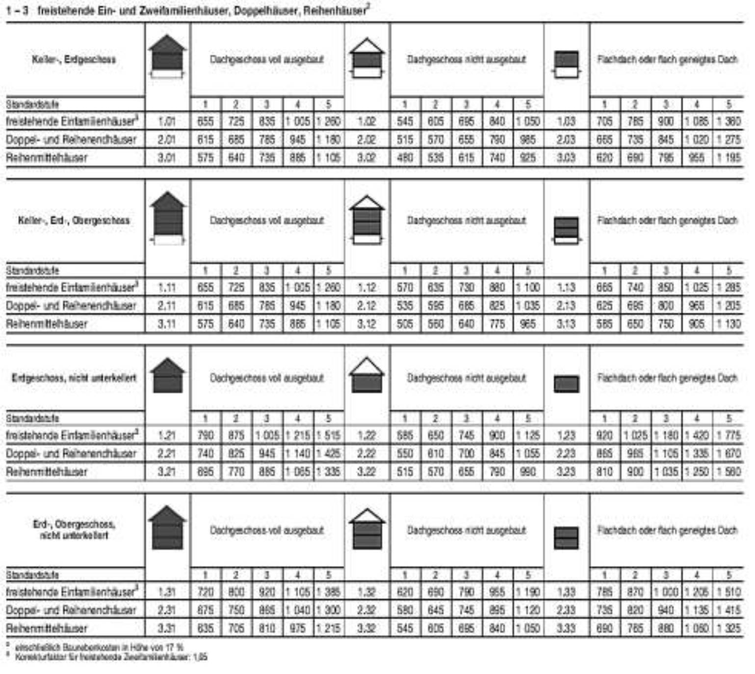 thueringen K 0041/2021 Thälmannplatz 15 a, 07426 Königsee 31