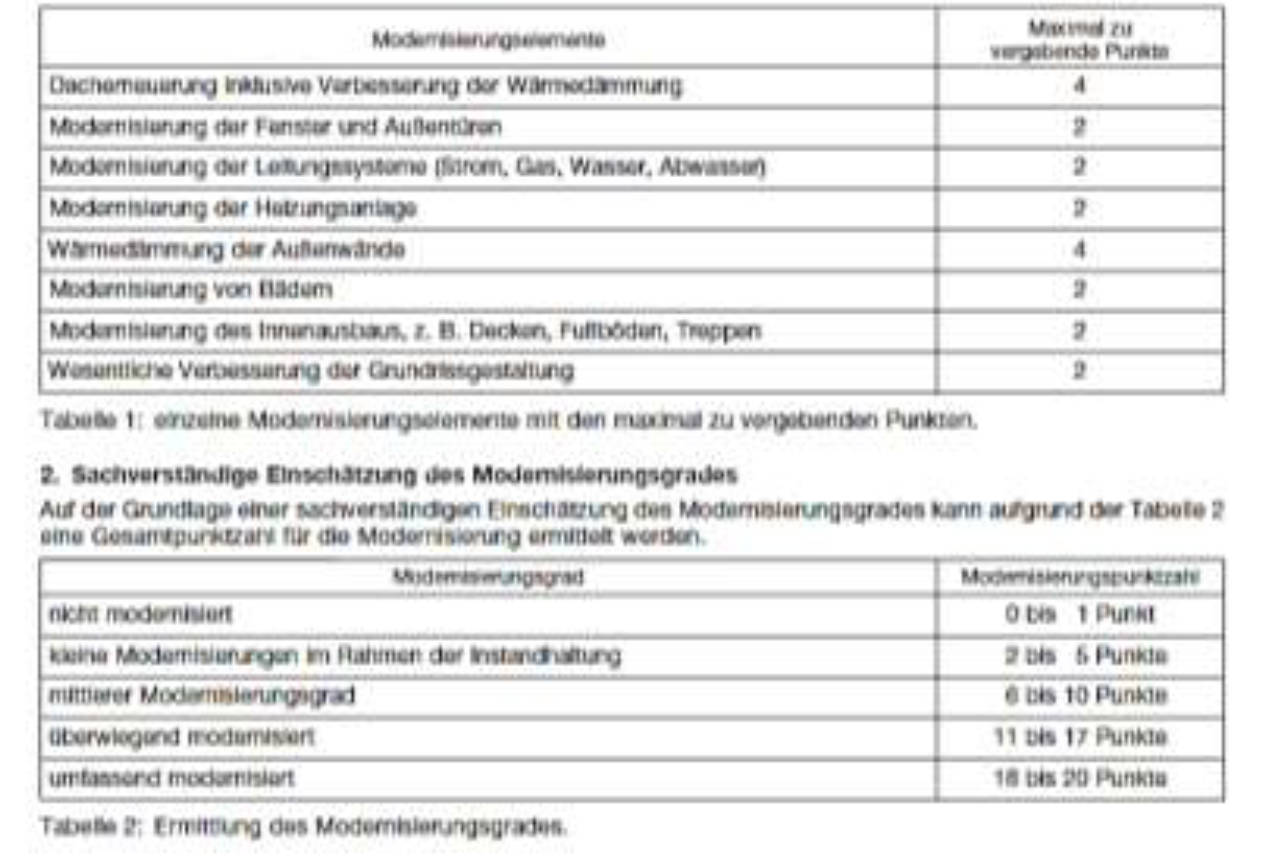 thueringen K 0041/2021 Thälmannplatz 15 a, 07426 Königsee 32