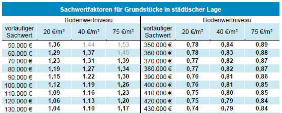 thueringen K 0048/2024 Coburger Straße  49, 98673 Eisfeld 14