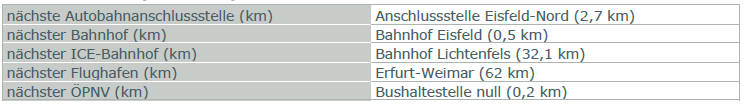 thueringen K 0048/2024 Coburger Straße  49, 98673 Eisfeld 12