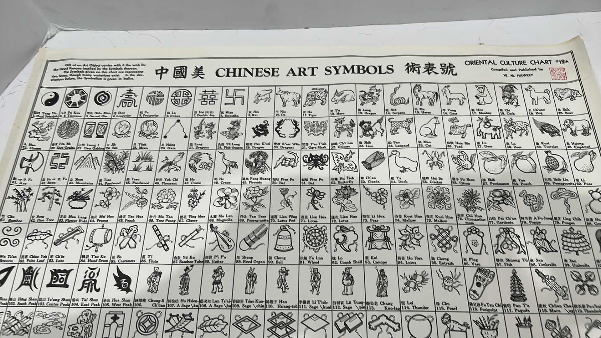 Photo 7 of 2- PAPER SCROLLS - CHINESE ART SYMBOLS AND CHINESE BRONZES 22” x 17”