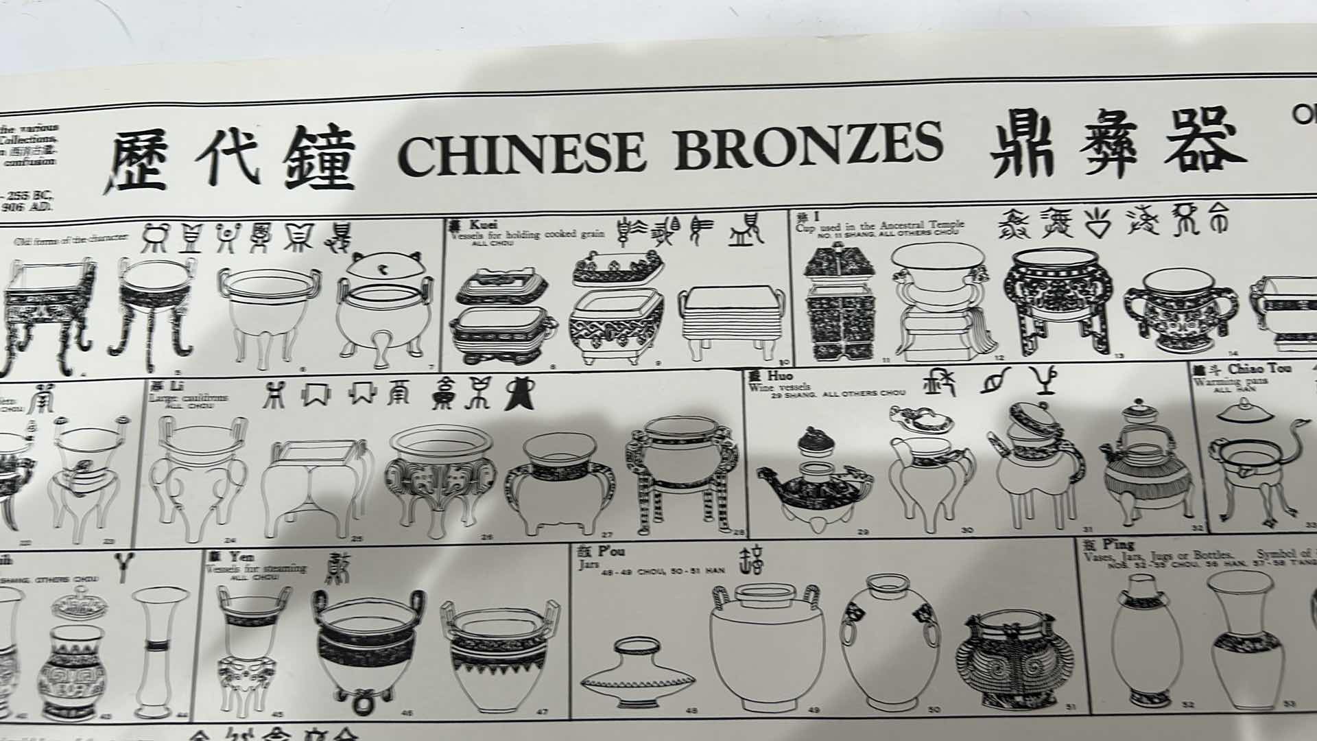 Photo 3 of 2- PAPER SCROLLS - CHINESE ART SYMBOLS AND CHINESE BRONZES 22” x 17”