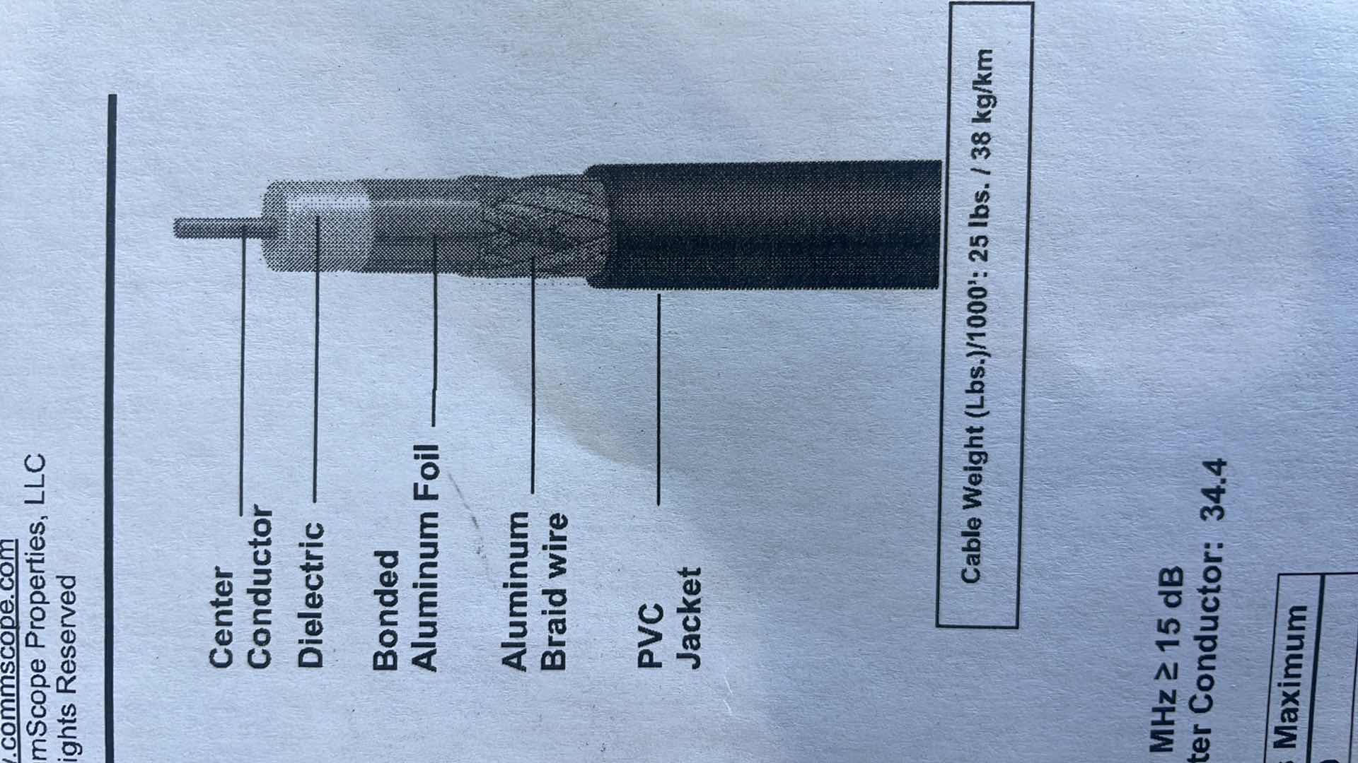 Photo 3 of SAT660BV
75 OHM COAXIAL CABLE