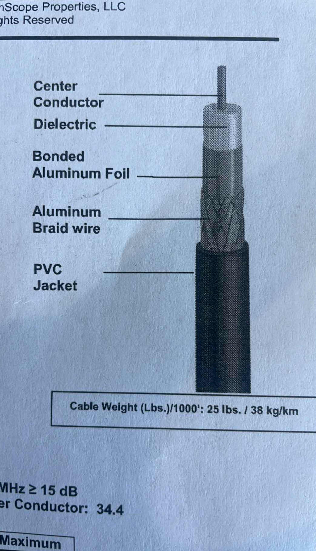 Photo 3 of SAT660BV
75 OHM COAXIAL CABLE