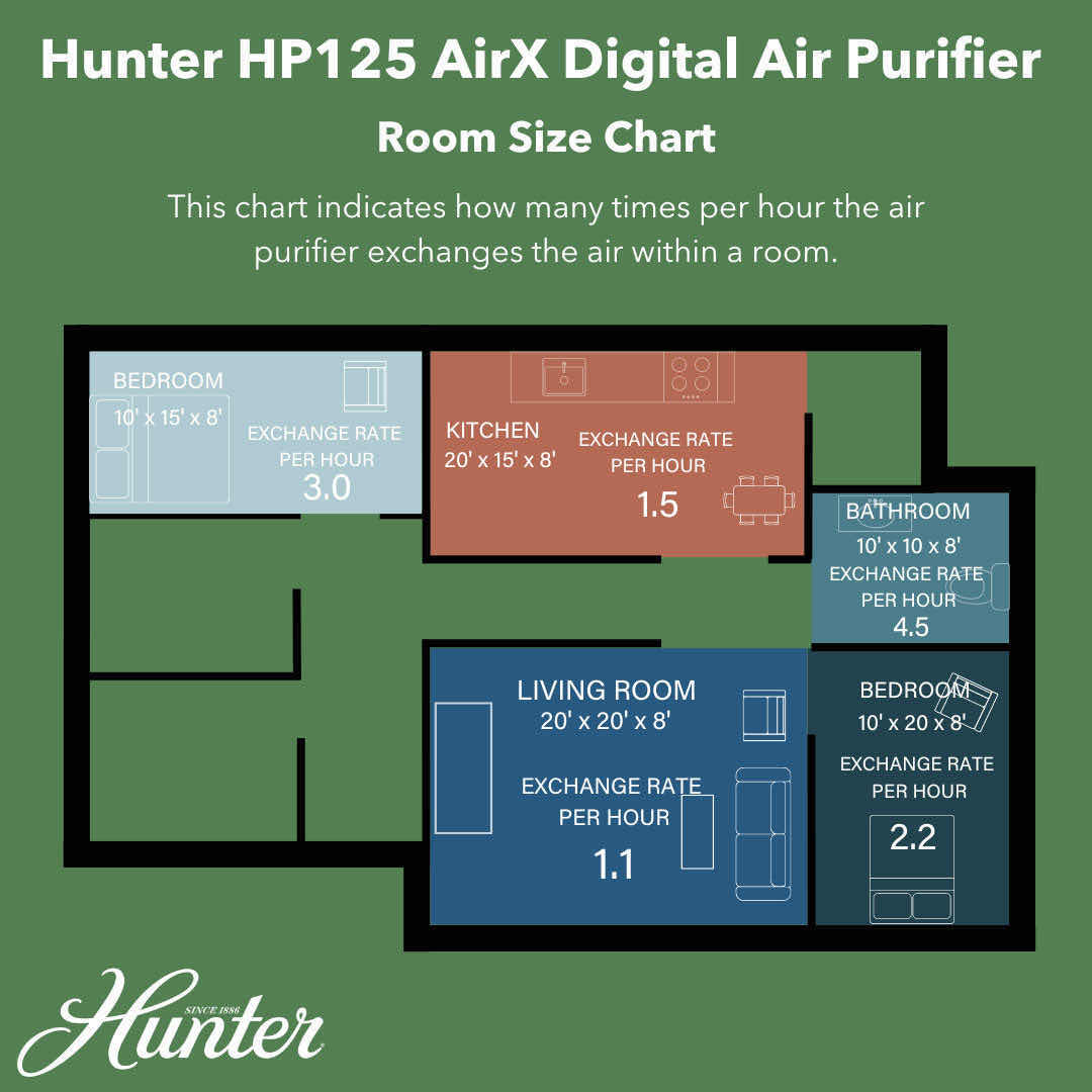 Photo 4 of HUNTER AirX DIGITAL AIR PURIFIER (HP125)