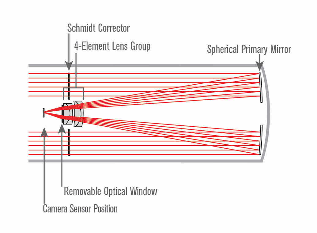 Photo 7 of CGX 800 ROWE-ACKERMANN SCHMIDT ASTROGRAPH RASA TELESCOPE