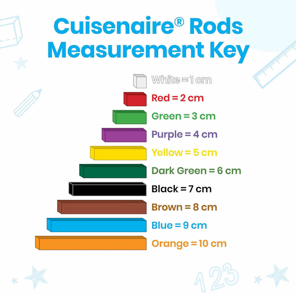 Photo 1 of HAND2MIND PLASTIC CUISENAIRE RODS INDIVIDUAL SET, MATH MANIPULATIVES/MATH BLOCKS/FRACTION BARS (74 PCS)