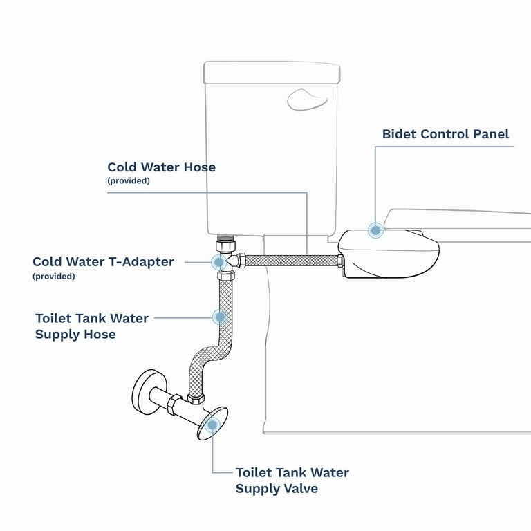 Photo 1 of NEW LUXE BIDET SELF-CLEANING, DUAL NOZZLE NON-ELECTRIC BIDET ATTACHMENT FOR TOILET SEAT, REAR & FEMININE WASH (W85 PEARL GREY)
