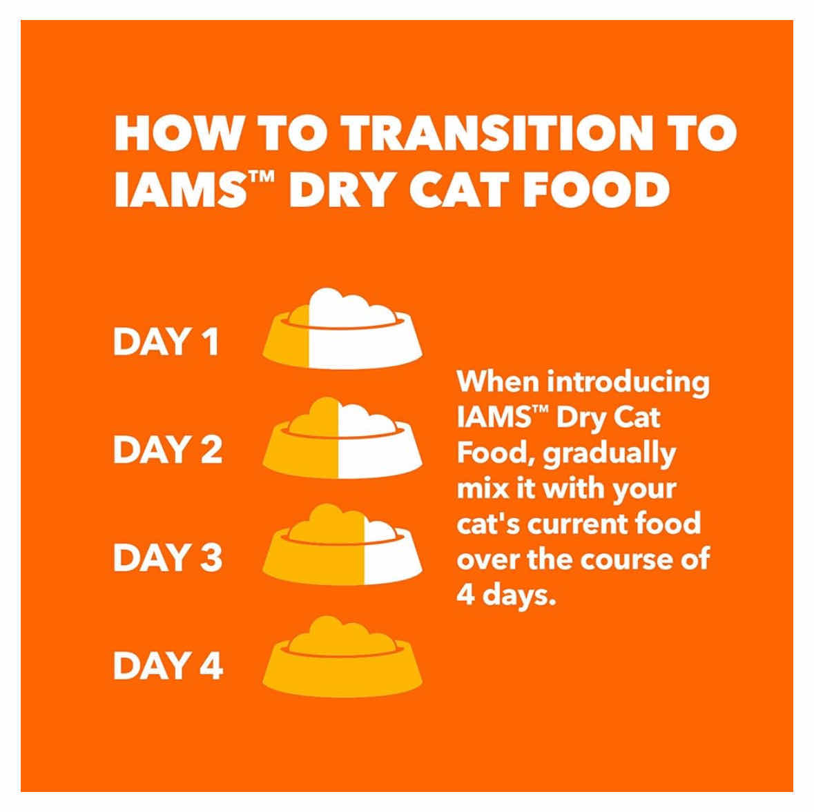 Photo 1 of NEW IAMS PROACTIVE HEALTH URINARY TRACT HEALTH CAT FOOD W CHICKEN, 22 LB BAG