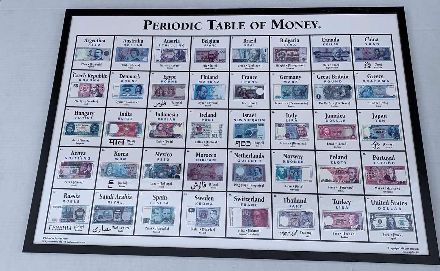 Photo 1 of VINTAGE PERIODIC TABLE OF MONEY PRINT 35” X 24”