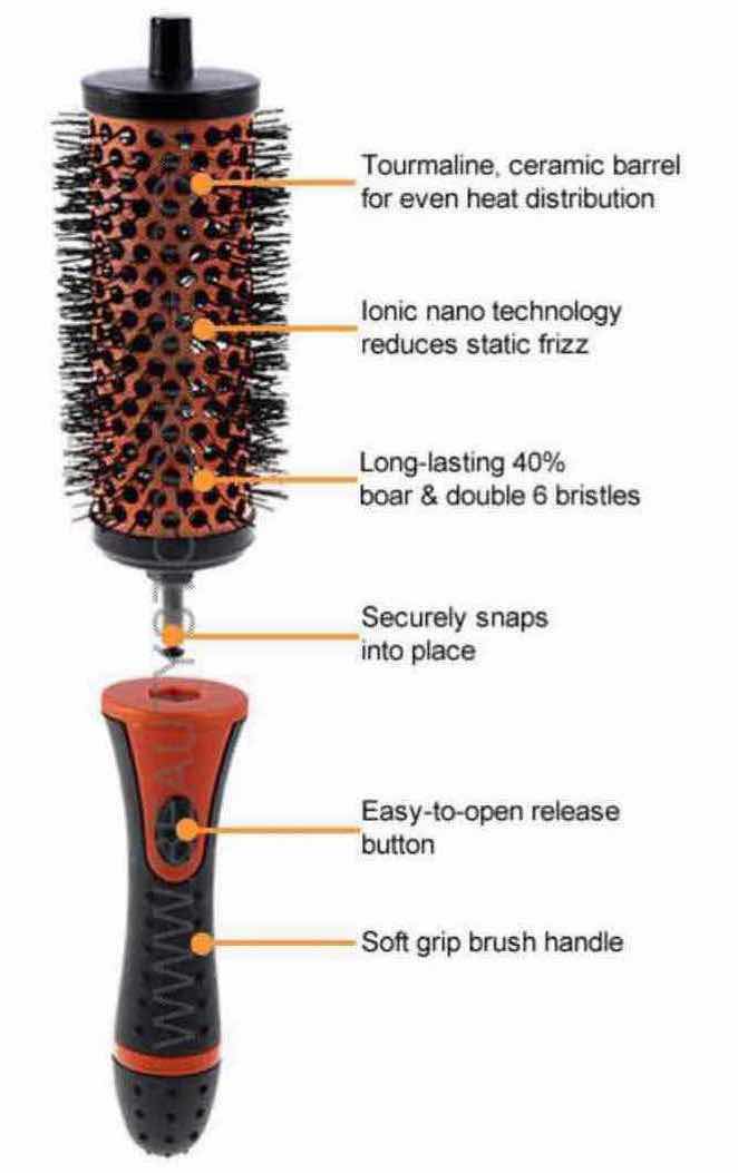 Photo 3 of BODY UP PRO BRUSH SYSTEM (12 ROLLERS, 2 HANDLES & 6 CLIPS)