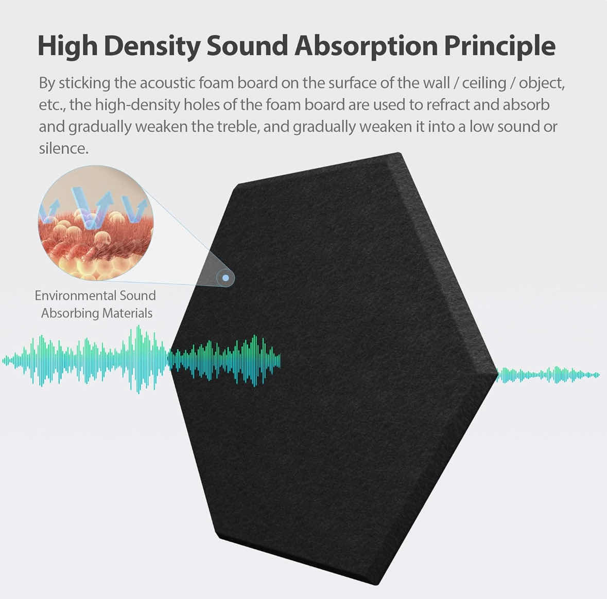 Photo 1 of ACOUSTIC SOUND PROOF SELF-ADHESIVE BLACK HEXAGON FOAM PANELS 12-PACK