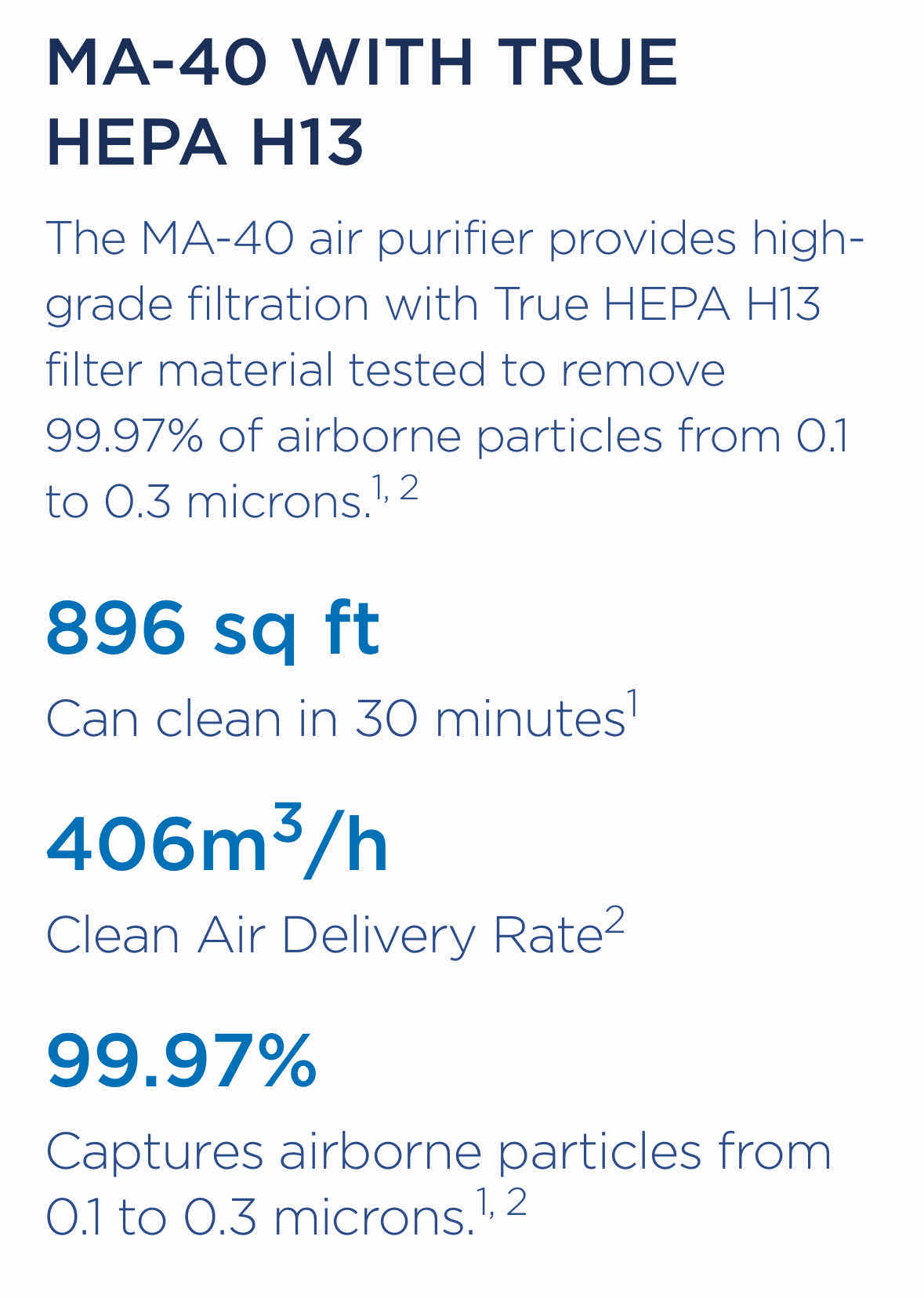 Photo 1 of MEDIFY AIR PURIFIER W TRUE HEPA H13 FILTER, WHITE (MA-40)