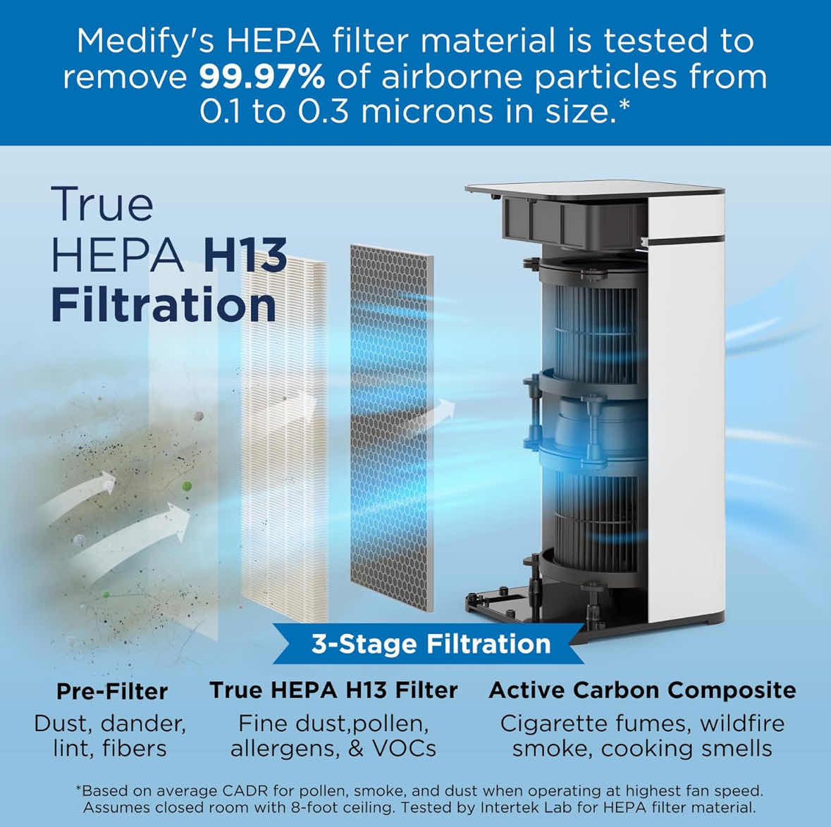 Photo 1 of MEDIFY AIR PURIFIER W TRUE HEPA H13 FILTER, WHITE (MA-40)