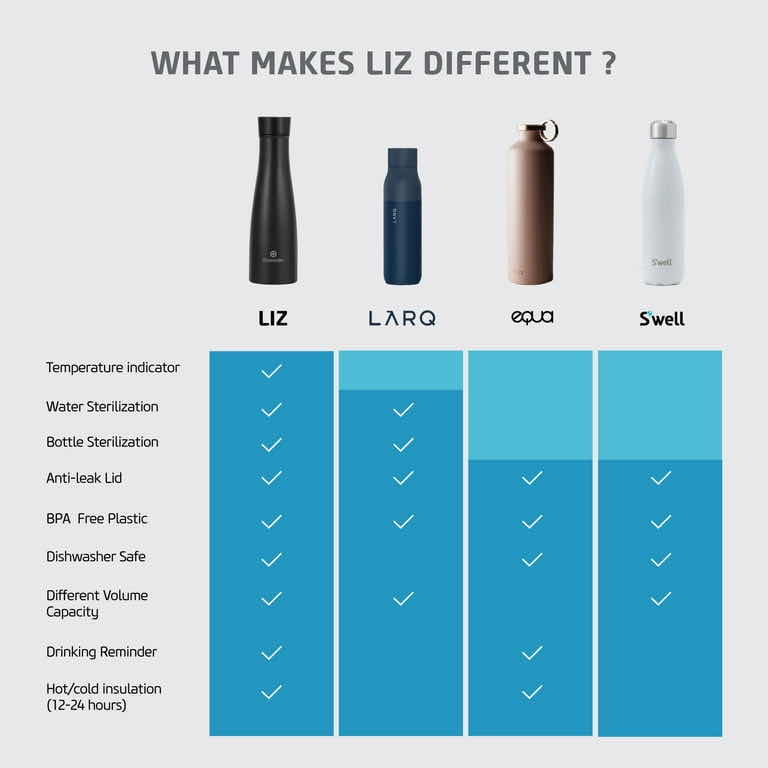 Photo 1 of NOERDEN LIZ 16OZ RED UV STERILIZATION SMART THERMO WATER BOTTLE