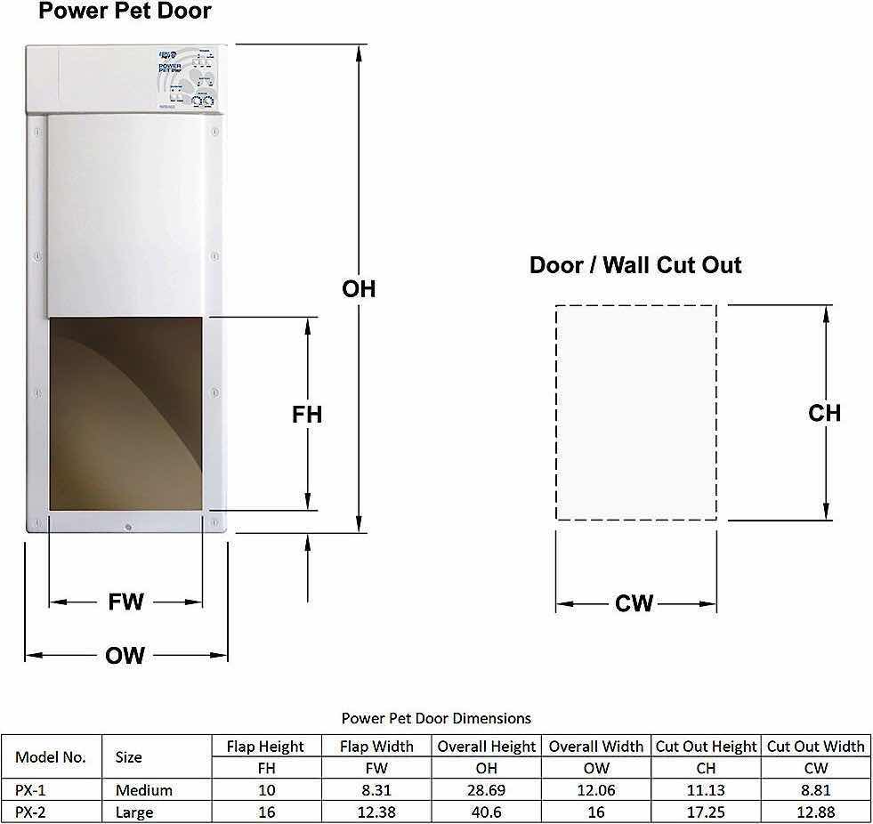 Photo 1 of NEW HIGH TECH AUTOMATIC PET DOOR PX2-SRE