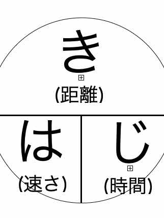 きはじ