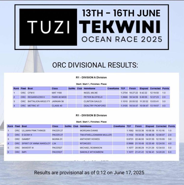 Voyage photo from Tuzi Thekweni 2025 Race