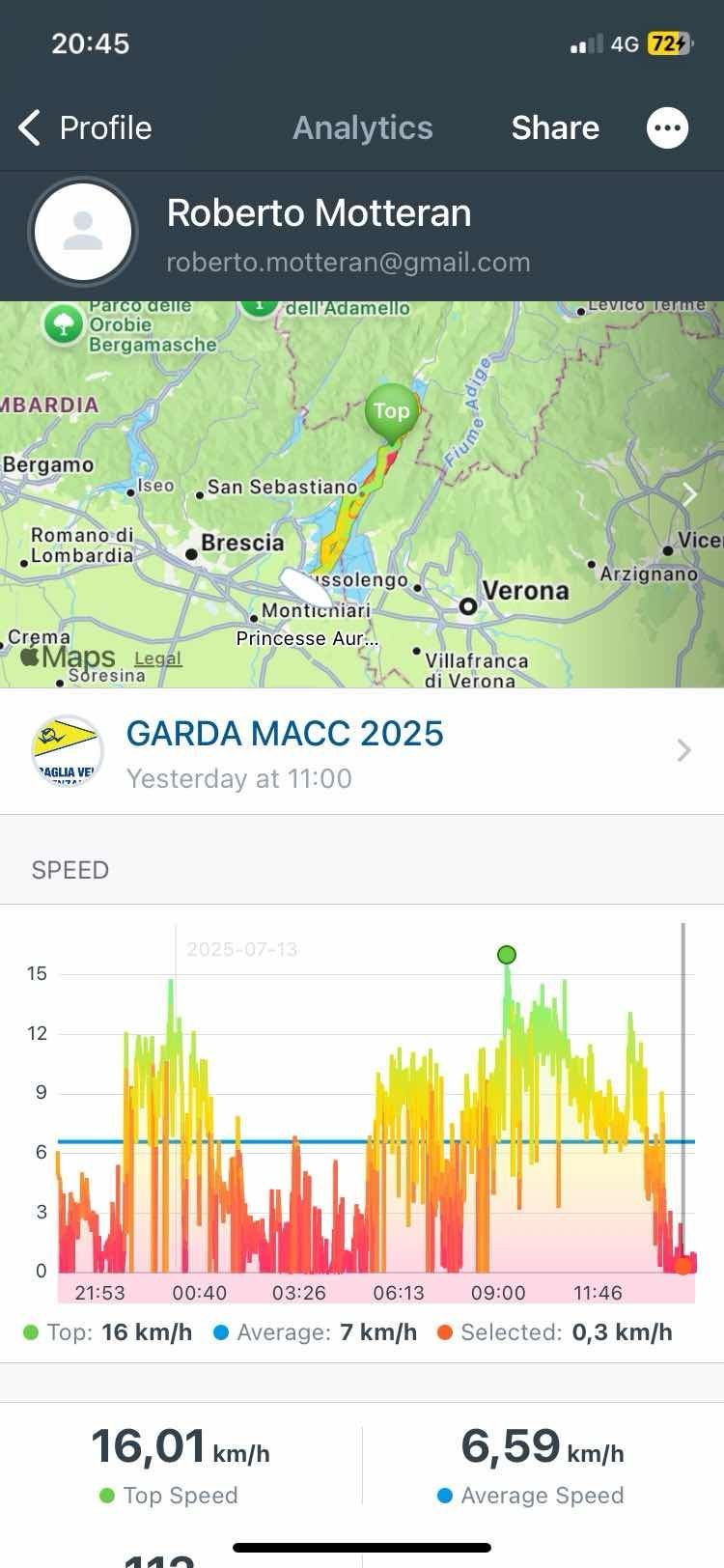 Voyage photo from MAÇÇ RACE 2025