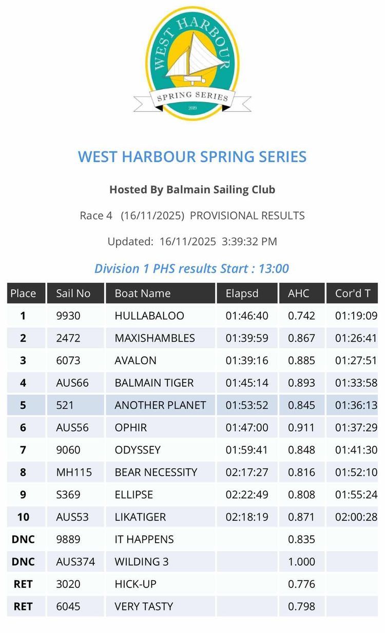 Voyage photo from WEST HARBOUR SPRING SERIES 5