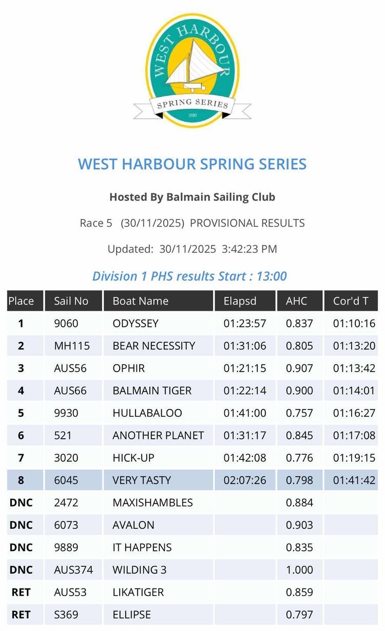 Voyage photo from BSC WEST HARBOUR SPRING SERIES 6