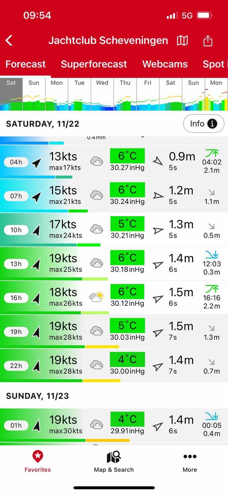 Voyage photo from Training on Ijsvogel