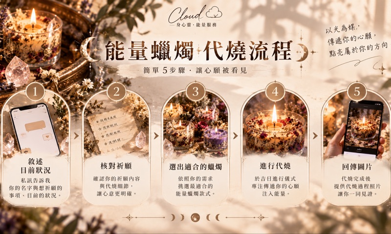能量蠟燭🕯️單顆🌸療癒